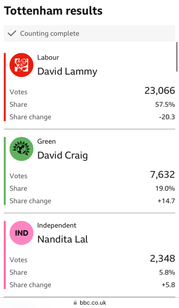 OK-Join me in a "Who will lose their job first?" poll