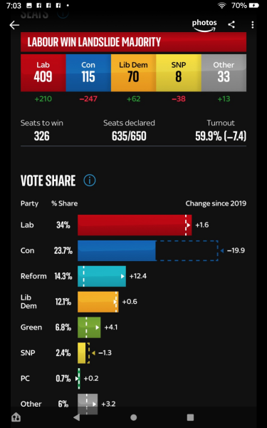 Reasons to be cheerful/not despair?