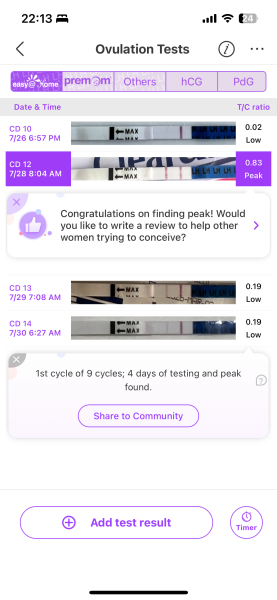 Ovulation test help