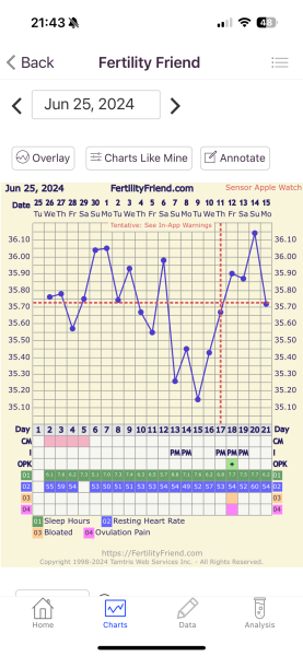 BBT and ovulation tests don’t match up?!