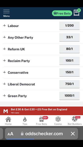 General Election Polling - completely off