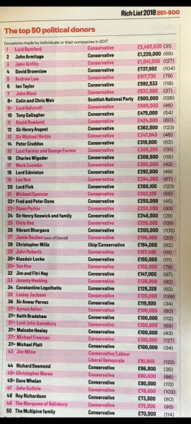 Where are Labour getting the money from?