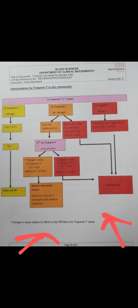 Ds, 19, what are these symptoms??