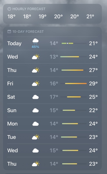 Oh my god I know, but this weather!