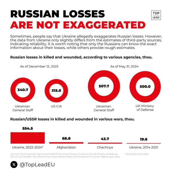 Ukraine Invasion: Part 50