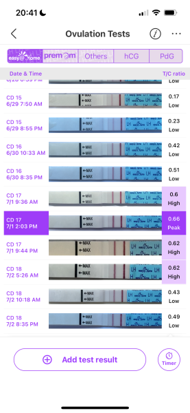 TTC after chemical pregnancy