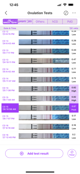 TTC after chemical pregnancy