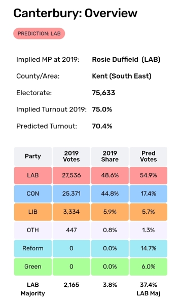 Which MPs do we really, really not want to see lose their seats tomorrow?