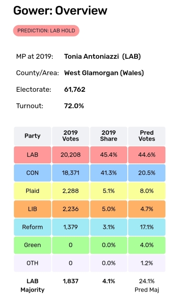 Which MPs do we really, really not want to see lose their seats tomorrow?
