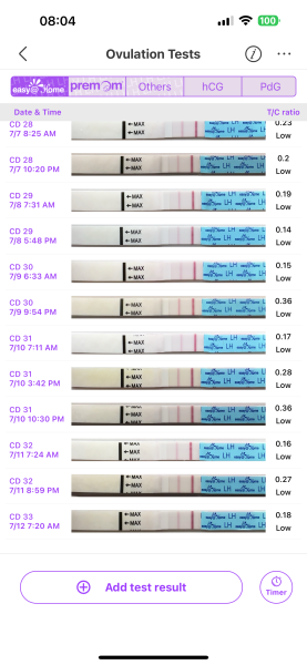 2WW: HCG and LH daily testing, daily BBT (OvuSense), Mira charts