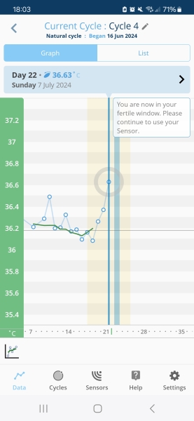 TTC after Miscarriage part 4