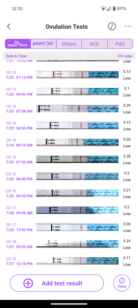 TTC after Miscarriage part 4