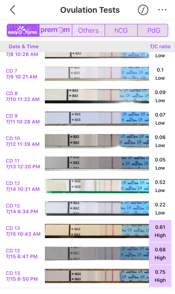 First Cycle TTC after MMC