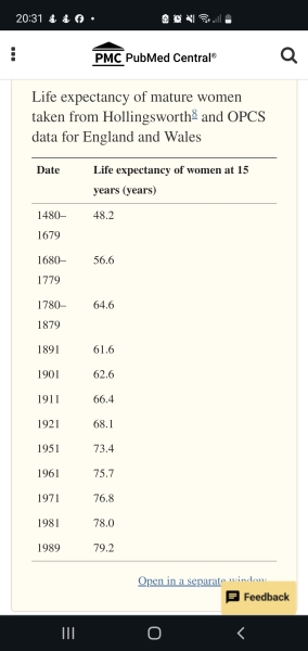 Historically were women petrified of being pregnant due to childbirth?