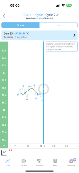 2WW: HCG and LH daily testing, daily BBT (OvuSense), Mira charts