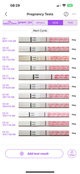 2WW: HCG and LH daily testing, daily BBT (OvuSense), Mira charts