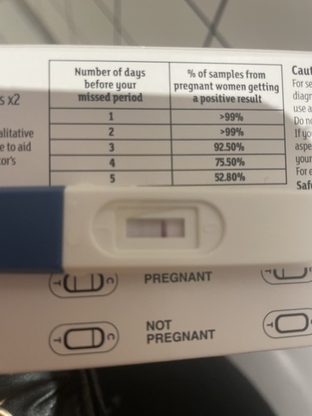 Is this a false positive?