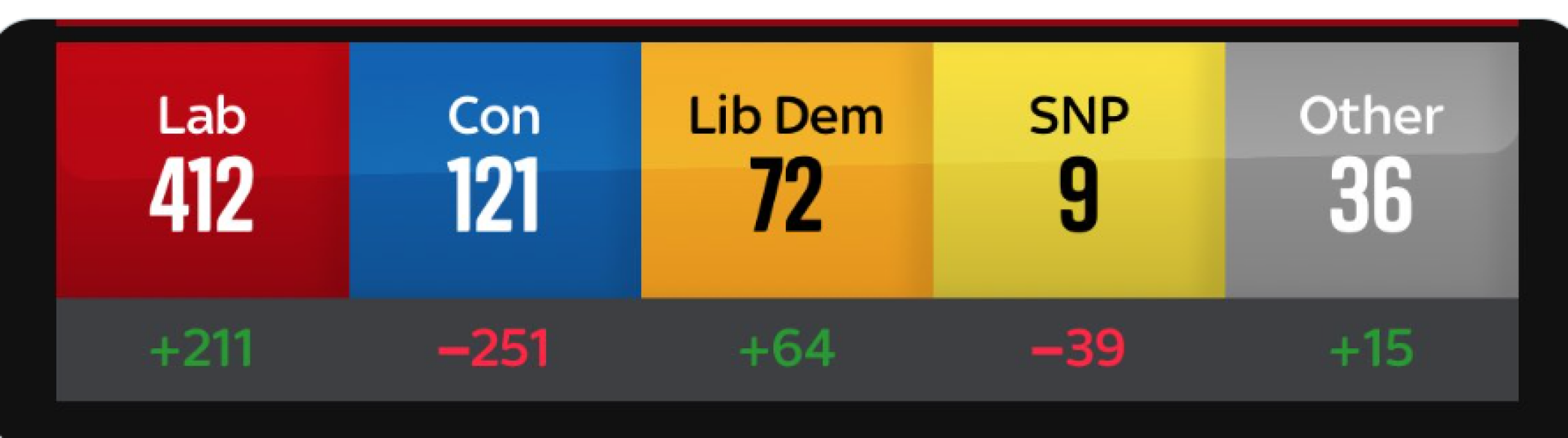 Thread 1 Starmer: A New Hope