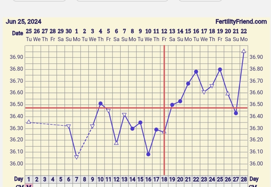 10 dpo line eyes. Did I flood the test?