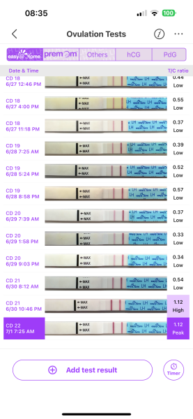TTC after chemical pregnancy