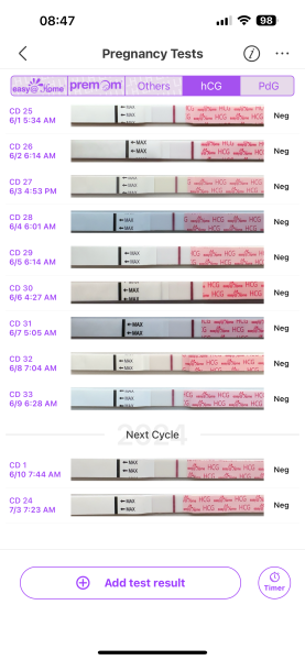 TTC after chemical pregnancy