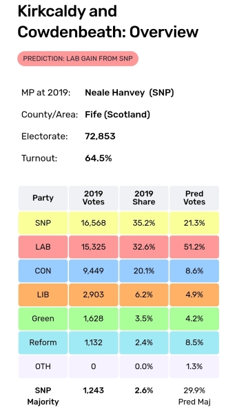 Which MPs do we really, really not want to see lose their seats tomorrow?