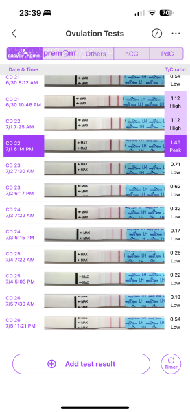 2WW: HCG and LH daily testing, daily BBT (OvuSense), Mira charts