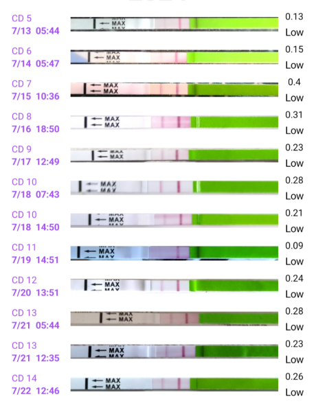 CD 4 - TTC - anyone else around the same time?
