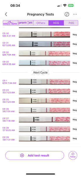 2WW: HCG and LH daily testing, daily BBT (OvuSense), Mira charts