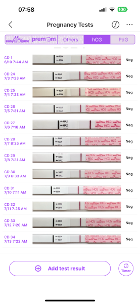 TTC after chemical pregnancy