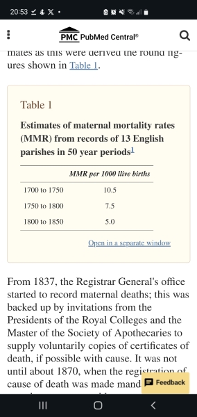 Historically were women petrified of being pregnant due to childbirth?
