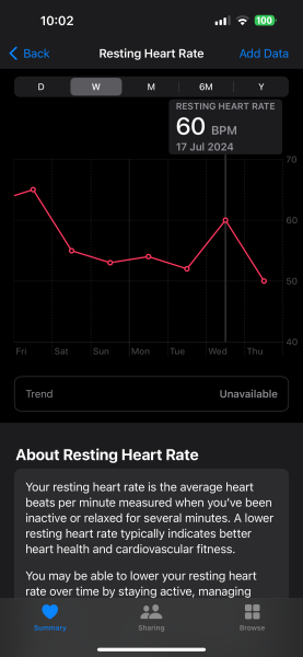 TTC after chemical pregnancy