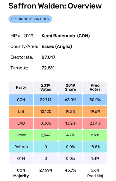Which MPs do we really, really not want to see lose their seats tomorrow?