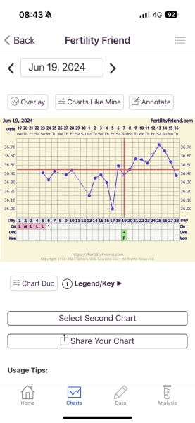 I’m 1dpo today, does anyone want to join the TWW?