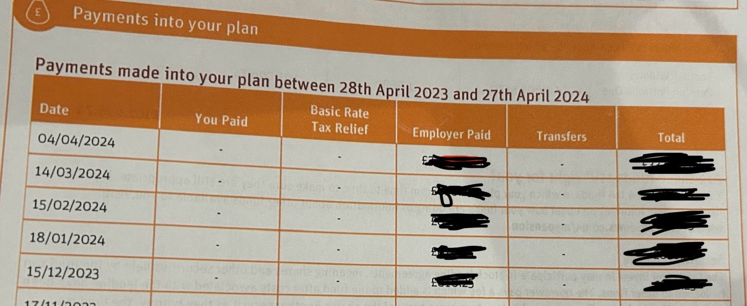 Work place pension stmt.... please educate me :)