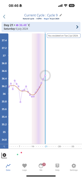 1dpo - Anyone want to join part 2