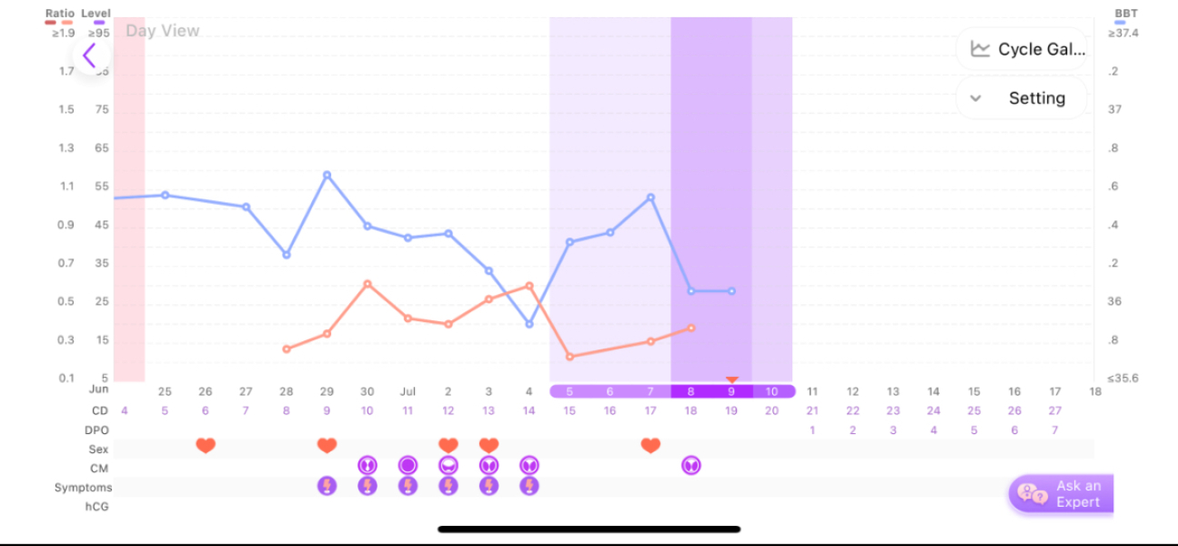 1 year from mmc still ttc