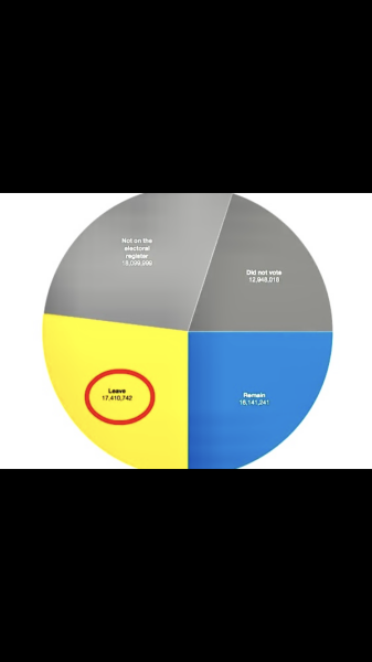 1 in 4 voters still Tory