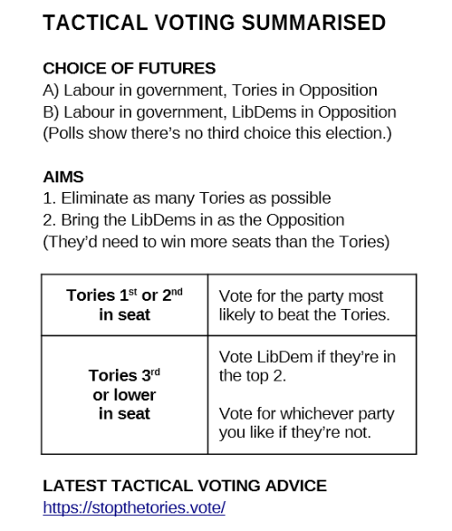 The LibDems could be in Opposition with enough tactical voting