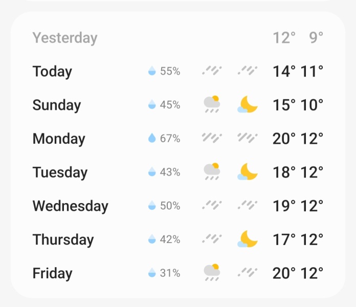 Does the UK weather make you feel like shit...