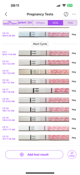 TTC after chemical pregnancy