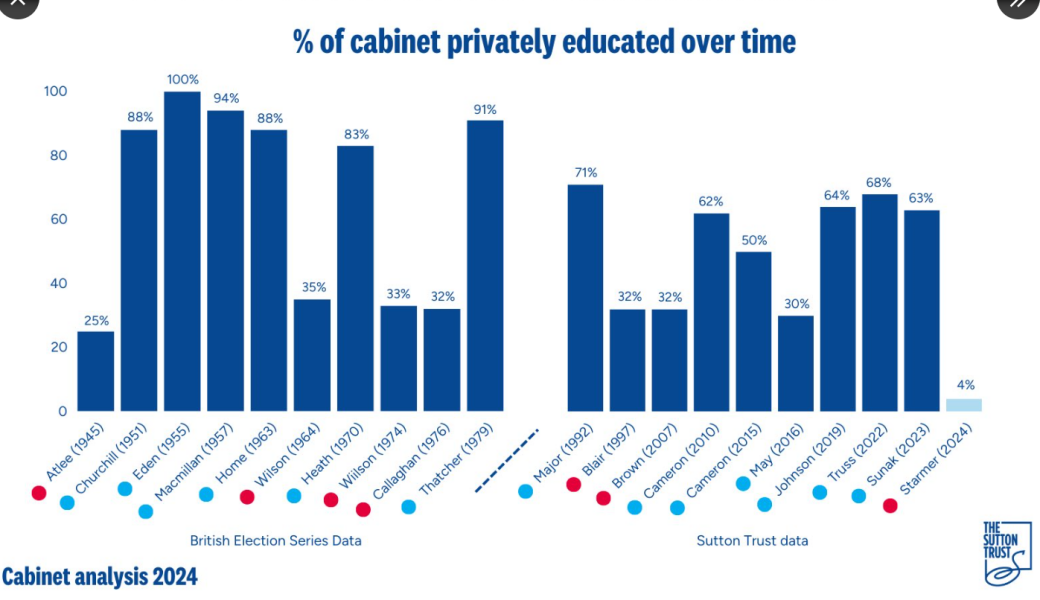 Thread 1 Starmer: A New Hope