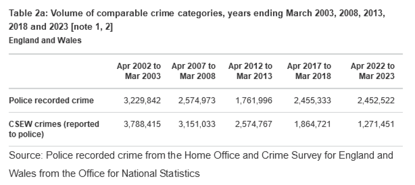 "Violence against women a ‘national emergency’ in England and Wales"