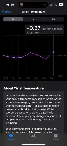 TTC after chemical pregnancy
