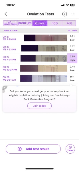 Help me understand these ovulation tests !