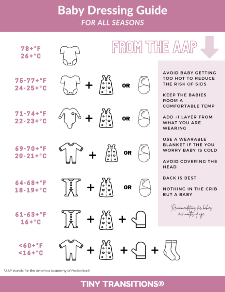 Help me understand baby clothes sizes and what I need