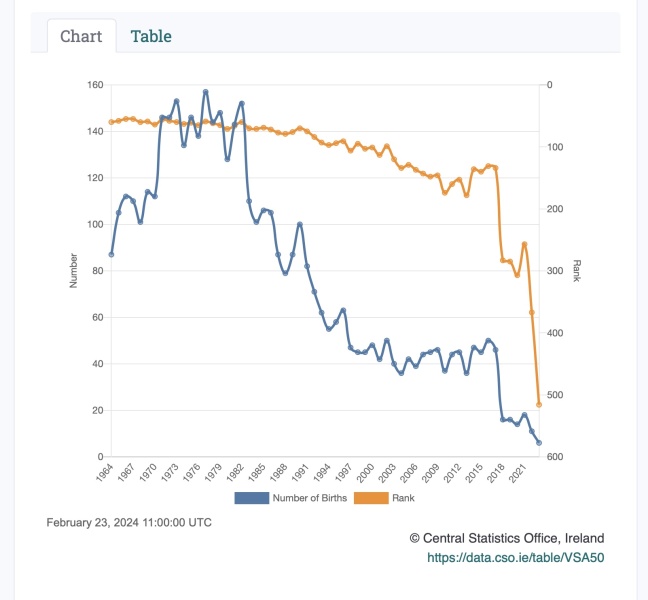 Thoughts on the name Séamus? + tell relative since it's her deceased husbands name?