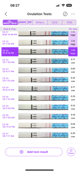 TTC after chemical pregnancy