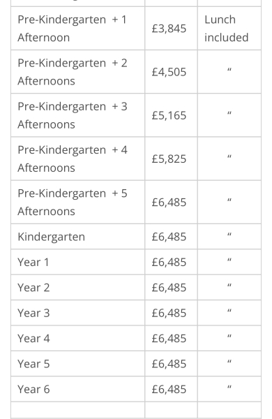 Parents contributing to nieces’ school fees