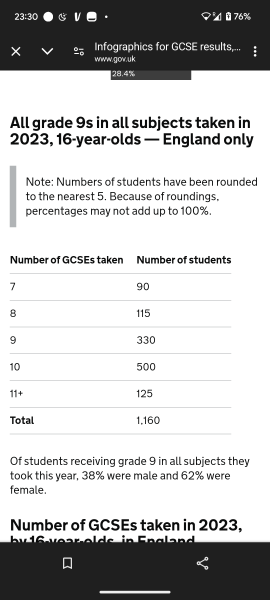 Labour advised to finish closing all grammars